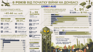 РОЗДІЛ 6. ЄВРОПЕЙСЬКИЙ ВИБІР УКРАЇНИ. РОСІЙСЬКО-УКРАЇНСЬКА ВІЙНА