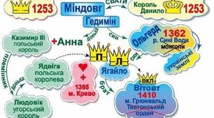 Угорське та Чеське королівства
