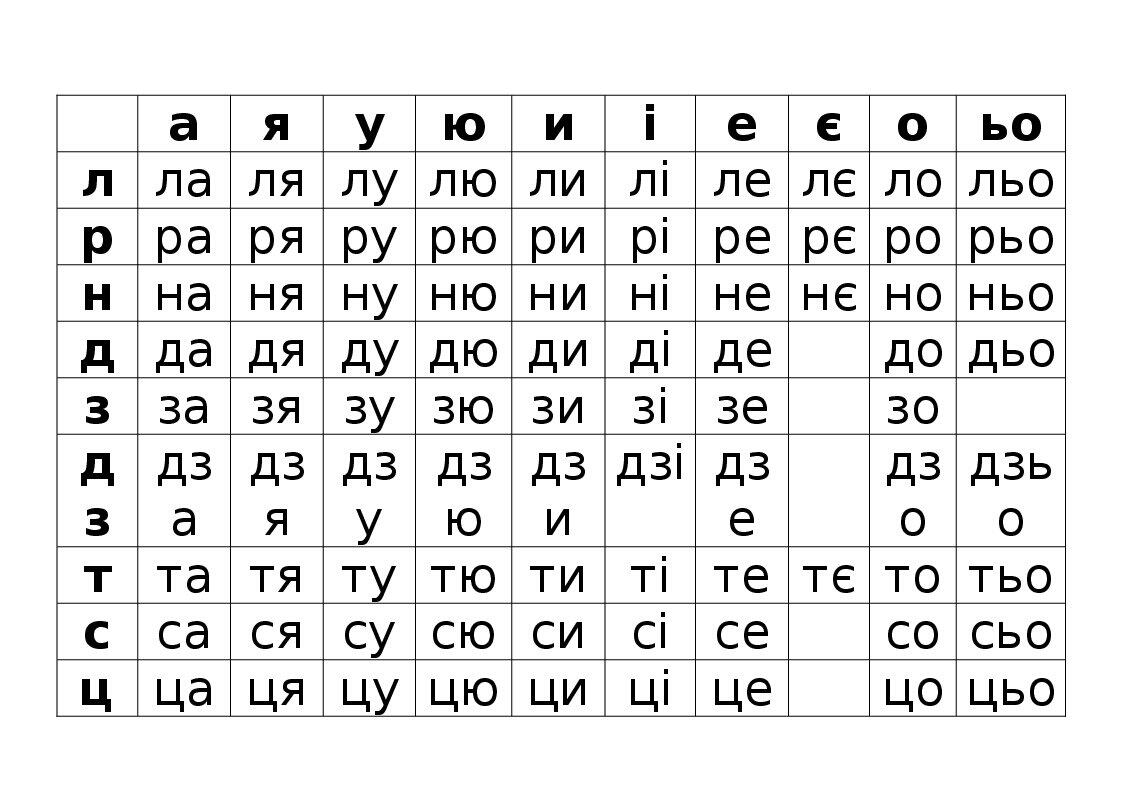 Таблиці для читання 1 клас | Інші методичні матеріали. Різне