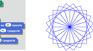Контрольна робота з теми  «Алгоритми і виконавці»