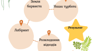 Квест до Дня Землі або Дня довкілля для початкових класів