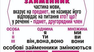 Займенник