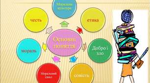 ДПЗНК № 2 за темами «Мистецтво жити в суспільстві» та «Бути культурною людиною».