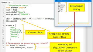 Візуалізація списків в Python