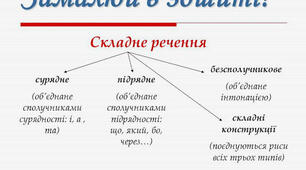 Складне речення