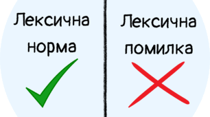 Перевірка на знання лексичної норми української мови
