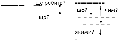 9. Головні і другорядні члени речення - 4 клас Українська мова Вашуленко 2021 рік | Портфель