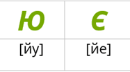 Букви я, ю, є, ї. Словниковий диктант. 