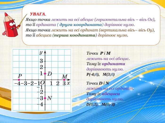 УВАГА. Якщо точка лежить на осі абсцис (горизонтальна вісь – вісь Ох), то її ордината ( друга координата) дорівнює нулю. Якщо точка лежить на осі ординат (вертикальна вісь– вісь Оy), то її абсциса (перша коодината) дорівнює нулю. Точки P і M лежить на осі абсцис. Тому їх ординати дорівнюють нулю. P(-4;0), M(3;0)Точки D і N лежить на осі ординат. Тому їх абсциси дорівнюють нулю. D(0;1), M(0;-3)