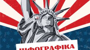 Інфографіка "Війна за незалежність США"
