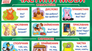  Класифікація частин мови