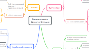 Ментальна мапа по основним класам оксигеновмісних органічних сполук