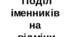 Презентація "Поділ іменників на відміни"