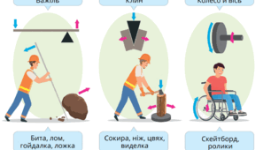 Діагностична робота за темою: "Історія техніки"