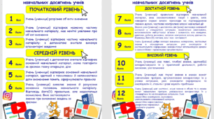 Інформатика "КРИТЕРІЇ ОЦІНЮВАННЯ предметних та особистісних результатів" 7-9 класи