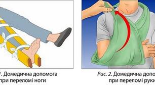 Підсумковий тест за рік із Захисту України ( дівчата) 10 клас