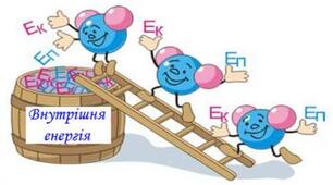 Внутрішня енергія. Способи зміни внутрішньої енергії. Робота в термодинаміці