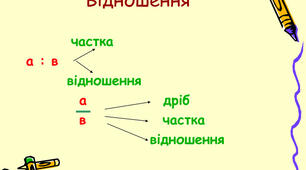 Математичний диктант 