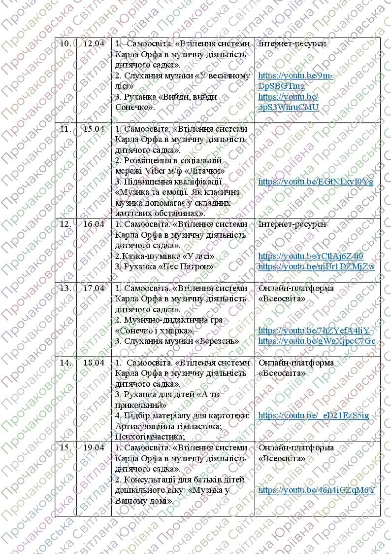 Планування під час військового стану на КВІТЕНЬ МІСЯЦЬ 2024 | Інші ...