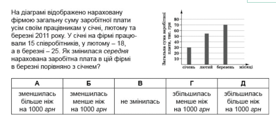 Пробне НМТ з математики 2025 | Тест на 22 запитання. Математика
