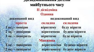 Контрольна робота. Дієвідмінювання дієслів