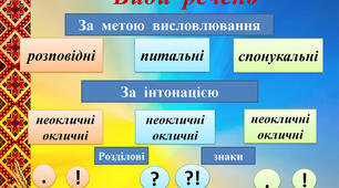 Речення. Види речень за метою висловлювання