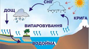 (Копія)  5 клас. Грунт. Повітря. Вода