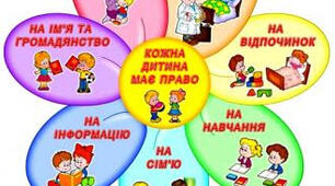 Що таке права людини