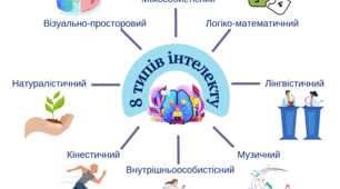 Рекомендації для батьків "8 типів інтелекту: розкривайте потенціал дитини"