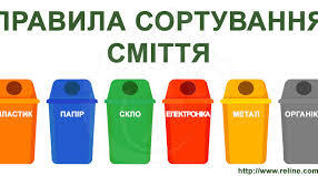 Чому потрібно дбати про довкілля?  2 клас