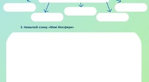 6 клас Географія Біосфера робочій аркуш