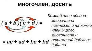 Додавання, віднімання і множення многочленів_ПОВТОРЕННЯ