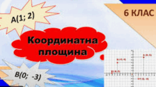 Координатна площина