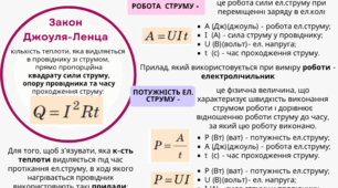 Карта знань на тему "Робота й потужність електричного струму.Закон Джоуля –Ленца"