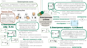 Карта знань на тему "Електричний струм"