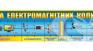 ЕЛЕКТРОМАГНІТНІ КОЛИВАННЯ ТА ХВИЛІ.