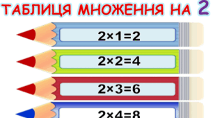Множення числа 2