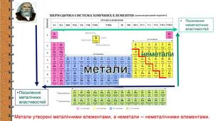 Металічні елементи. Метали 11-А (с.)