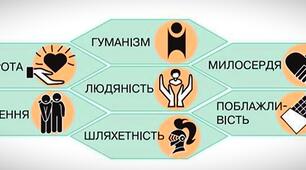6 кл. Мистецтво жити в суспільстві 