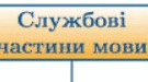 Контрольна робота. Службові частини мови. Вигук