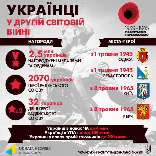 Новини - Оболонська районна в м.Києві Державна Адміністрація
