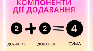 Арифметичні дії, пошук невідомих компонентів