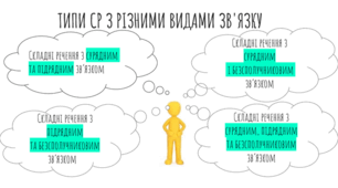 Складне речення з різними видами зв'язку.