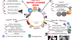 "Новітня історія: події, постаті.  Портрет сучасної епохи" Мапа думок. Робочий аркуш.