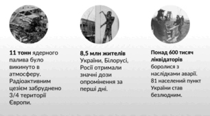 МІЖНАРОДНИЙ ДЕНЬ ПАМ’ЯТІ ЧОРНОБИЛЯ