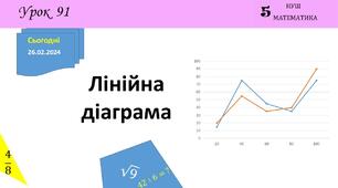 Презентація з теми: "Лінійна діаграма"