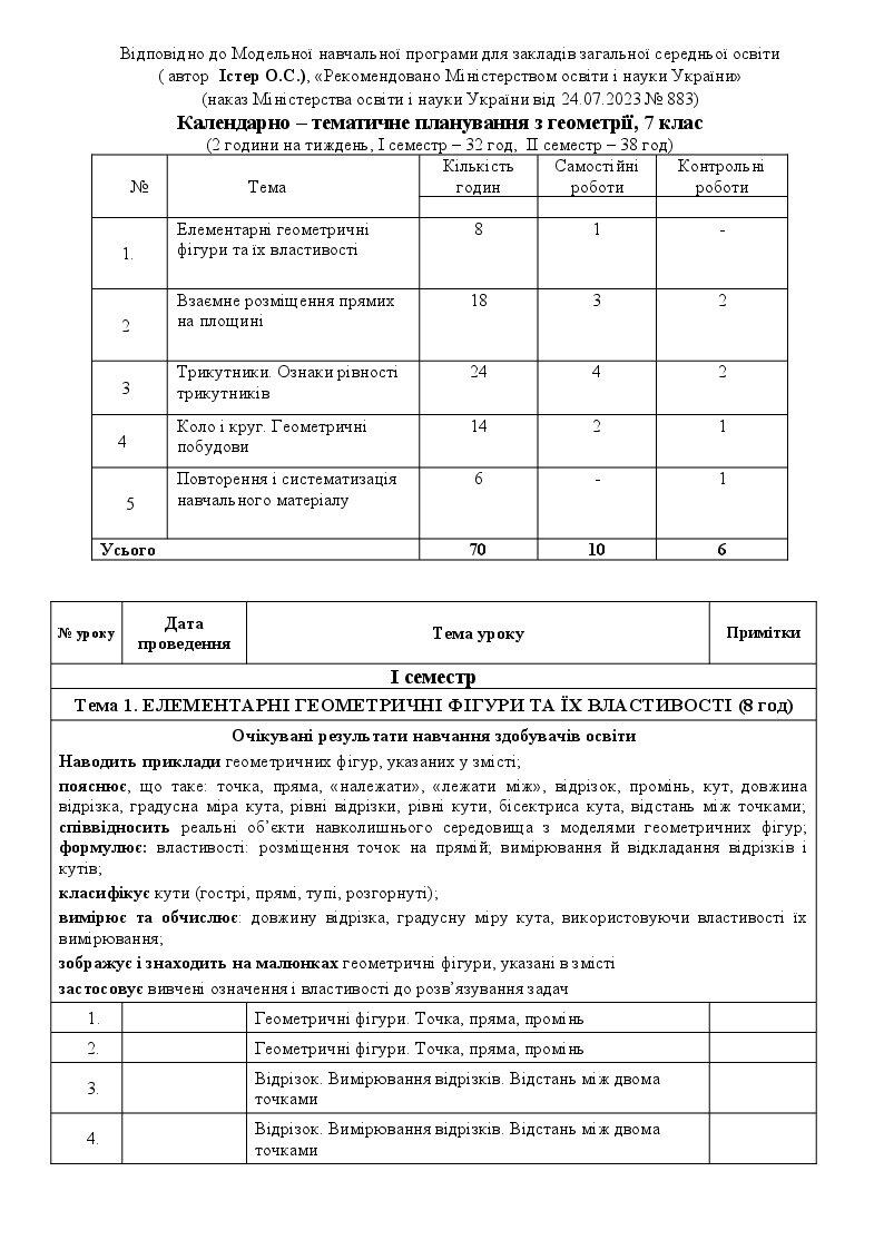 Календарно – тематичне планування з геометрії, 7 клас, авт. Істер О.С ...