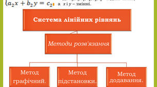 30.03 7 клас алгебра 