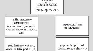 " Мова і міжкультурна комунікація (конспект) "