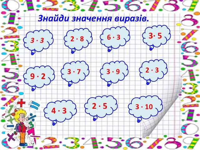 Математика 2 клас. Досліджуємо таблицю множення числа 3 та таблицю ділення на 3.